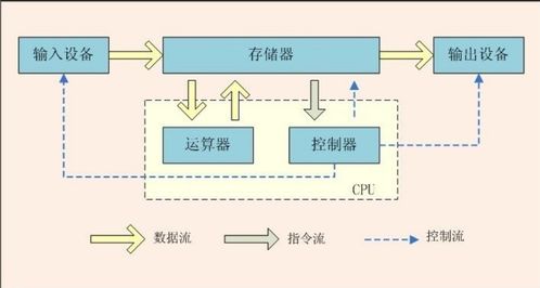 計算機操作系統(tǒng)與軟硬件體系結(jié)構(gòu)
