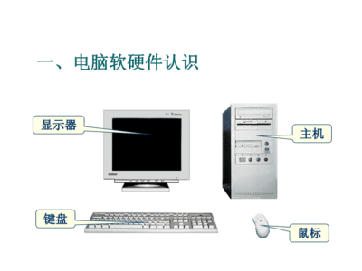 公司員工計算機軟硬件培訓(xùn)資料